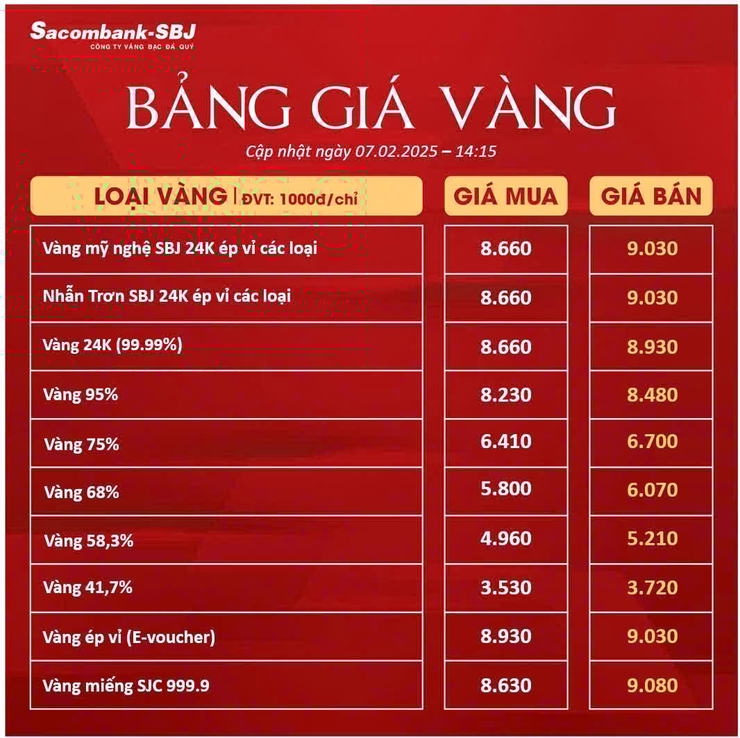 Bảng Tỷ Giá Vàng - Ngày 07/02/2025 - Bảng 2