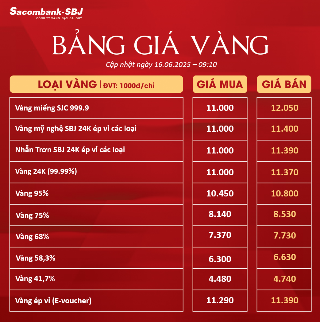 Bảng Tỷ Giá Vàng - Ngày 16/06/2025 - Bảng 1