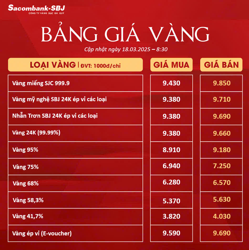 Bảng Tỷ Giá Vàng - Ngày 18/03/2025