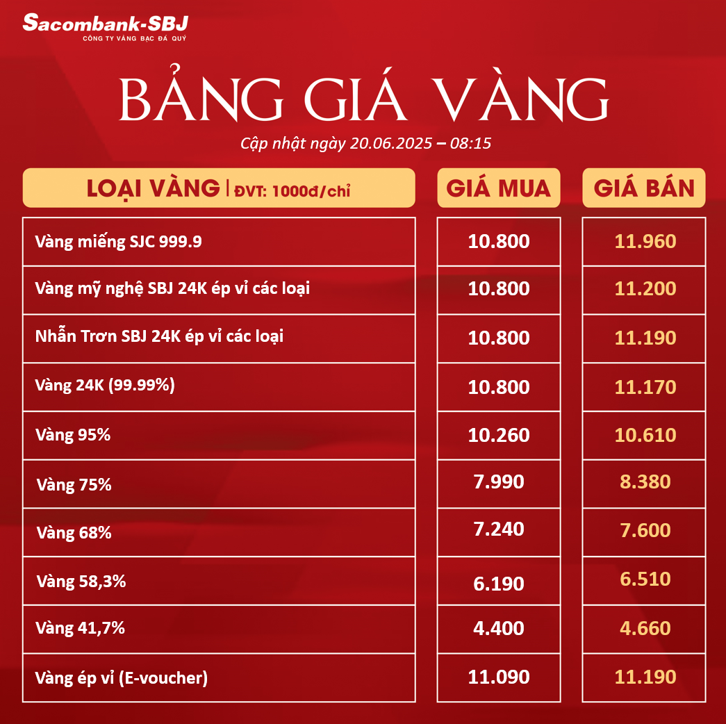 Bảng Tỷ Giá Vàng - Ngày 20/06/2025 - Bảng 1