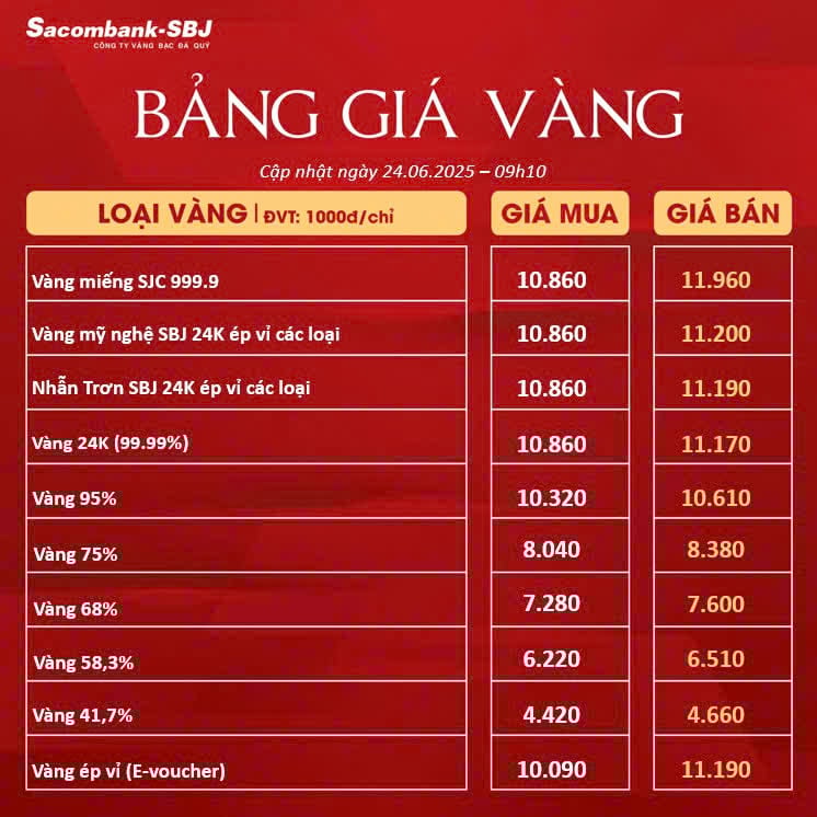 Bảng Tỷ Giá Vàng - Ngày 24/06/2025 - Bảng 1
