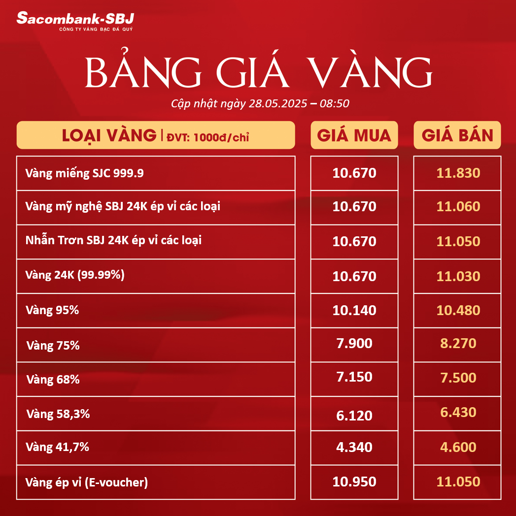 Bảng Tỷ Giá Vàng - Ngày 28/05/2025 - Bảng 1