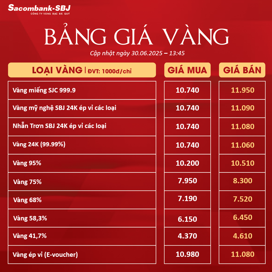 Bảng Tỷ Giá Vàng - Ngày 30/06/2025 - Bảng 2