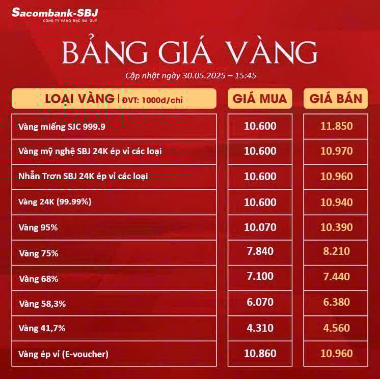 Bảng Tỷ Giá Vàng - Ngày 30/05/2025 - Bảng 3