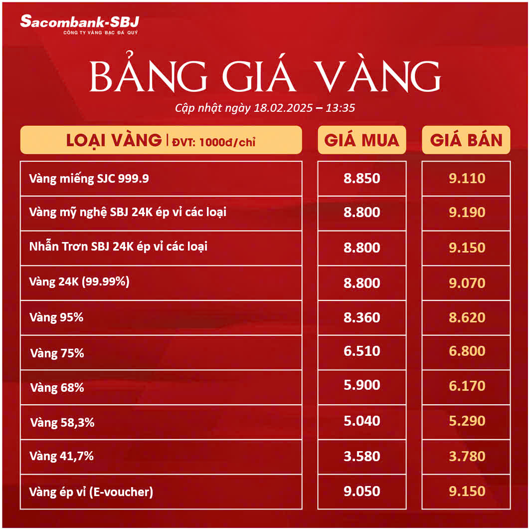 Bảng Tỷ Giá Vàng - Ngày 18/02/2025 Lần 2