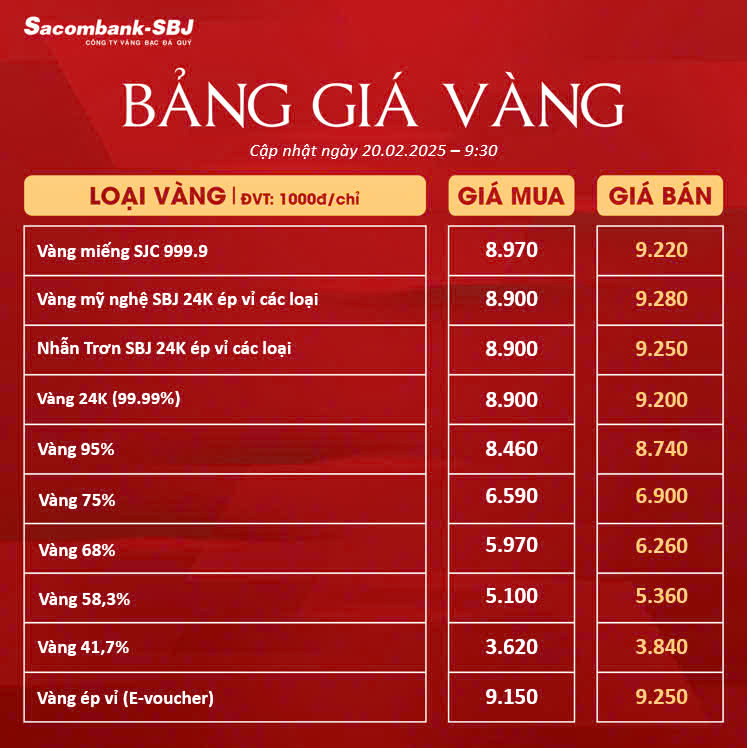 Bảng Tỷ Giá Vàng - Ngày 20/02/2025