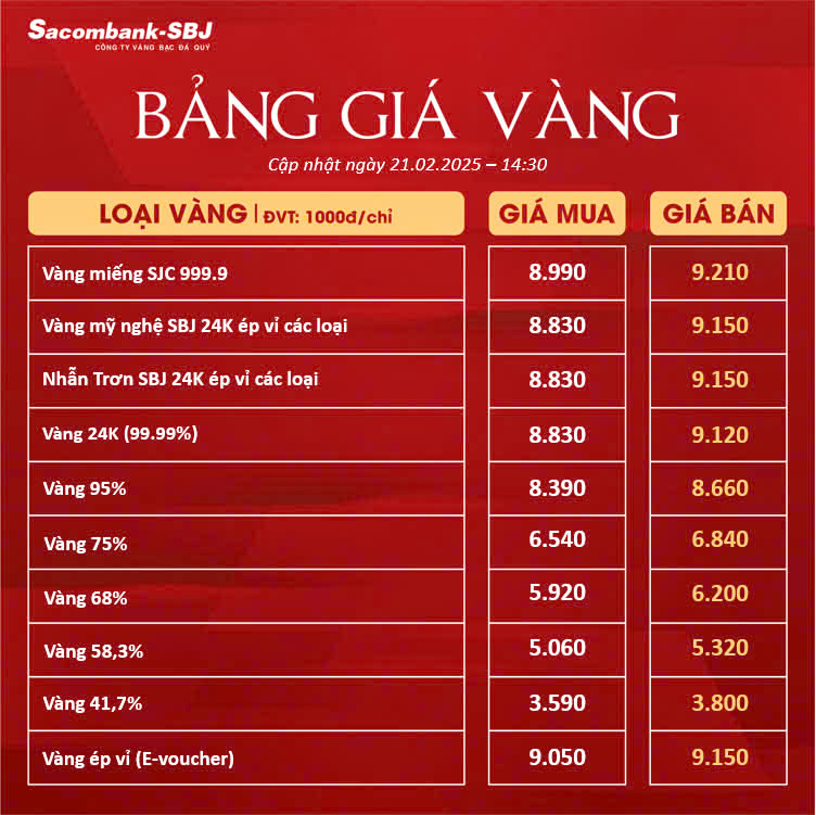 Bảng Tỷ Giá Vàng - Ngày 21/02/2025 Bảng 2
