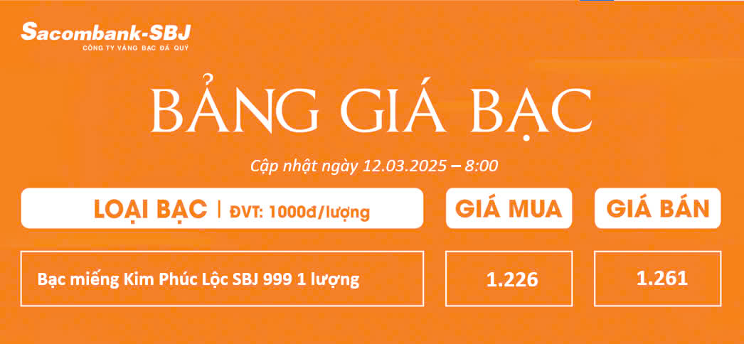 Bảng Tỷ Giá Bạc - Ngày 12/03/2025