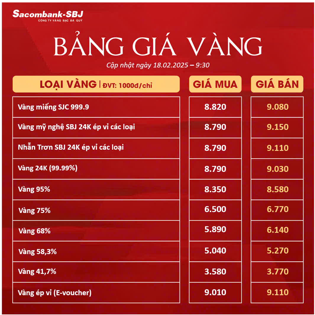 Bảng Tỷ Giá Vàng - Ngày 18/02/2025