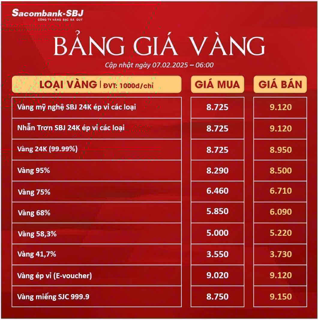 Bảng Tỷ Giá Vàng - Ngày 07/02/2025