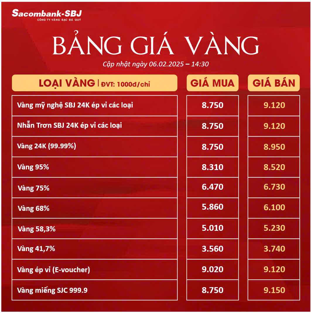 Bảng Tỷ Giá Vàng - Ngày 06/02/2025 - Bảng 2