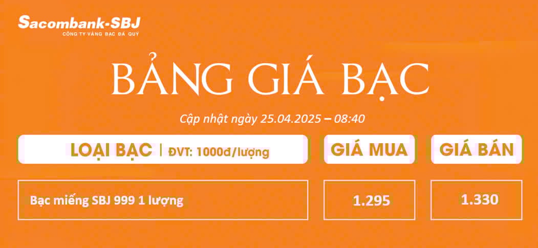 Bảng Tỷ Giá Bạc - Ngày 25/04/2025 - Bảng 1