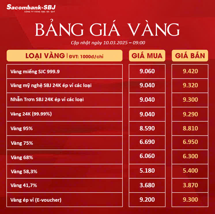 Bảng Tỷ Giá Vàng - Ngày 10/03/2025 - Bảng 2