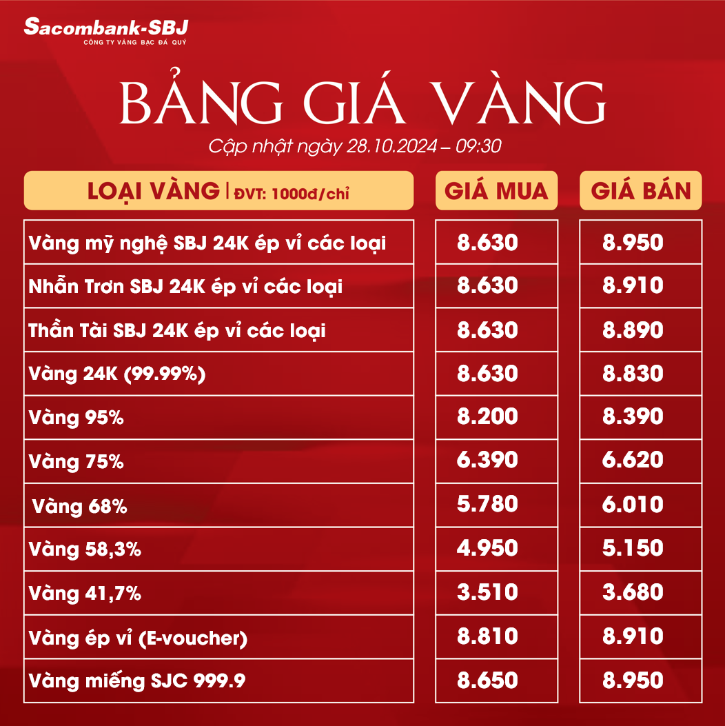 Bảng Tỷ Giá Vàng - Ngày 28/10/2024