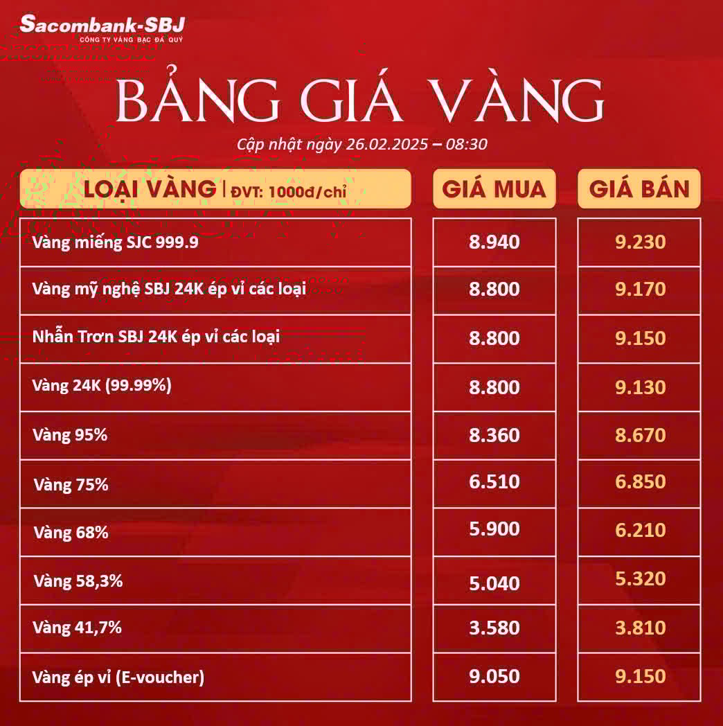 Bảng Tỷ Giá Vàng - Ngày 26/02/2025
