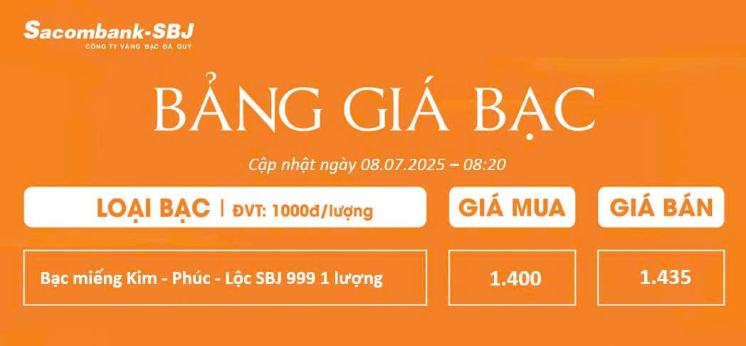 Bảng Tỷ Giá Bạc - Ngày 08/07/2025 - Bảng 1