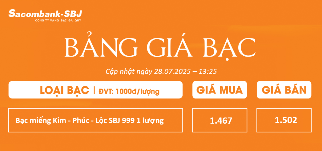 Bảng Tỷ Giá Bạc - Ngày 28/07/2025 - Bảng 4