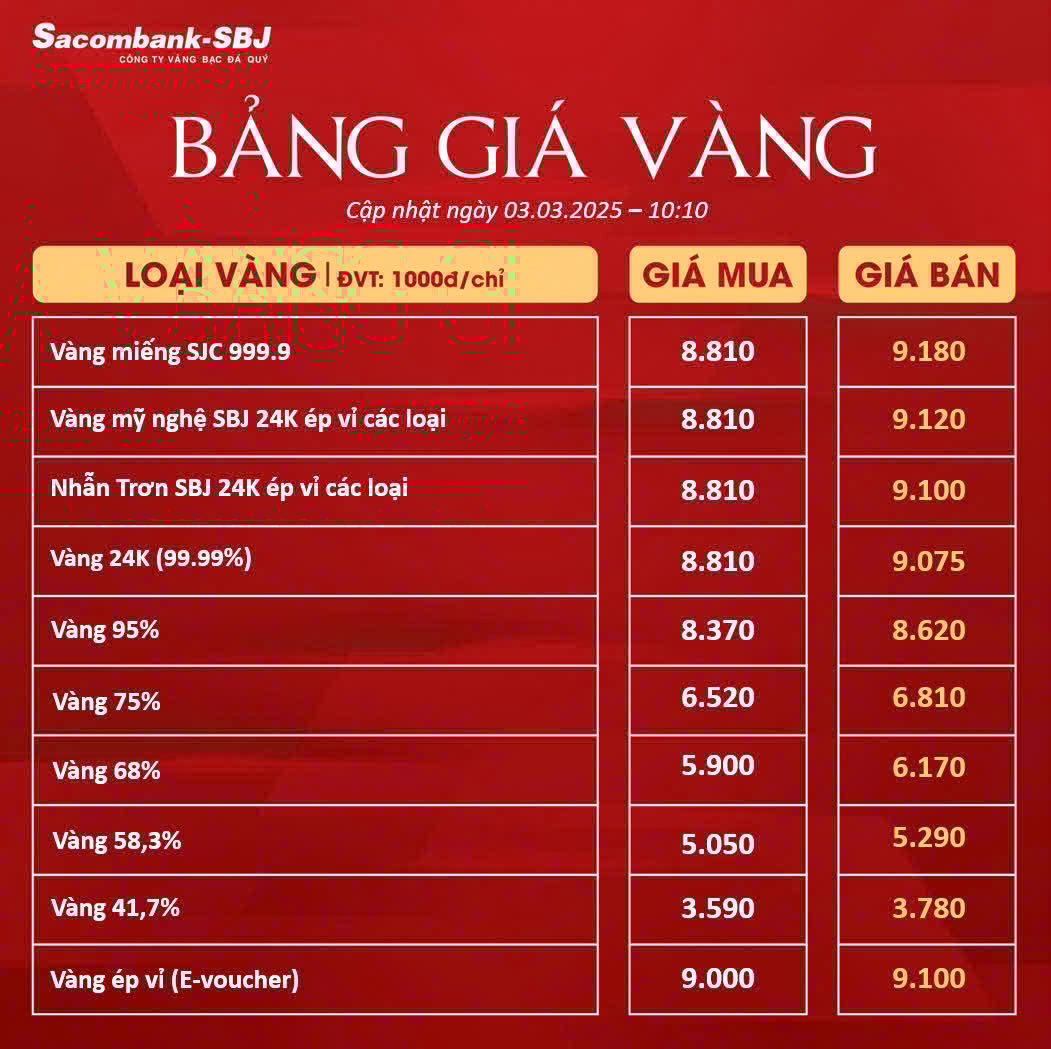 Bảng Tỷ Giá Vàng - Ngày 03/03/2025 - Bảng 2