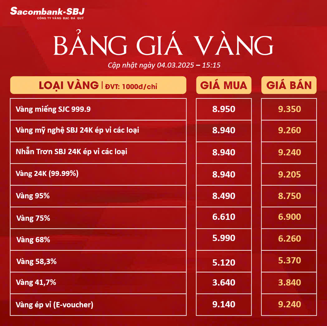 Bảng Tỷ Giá Vàng - Ngày 04/03/2025 - Bảng 3