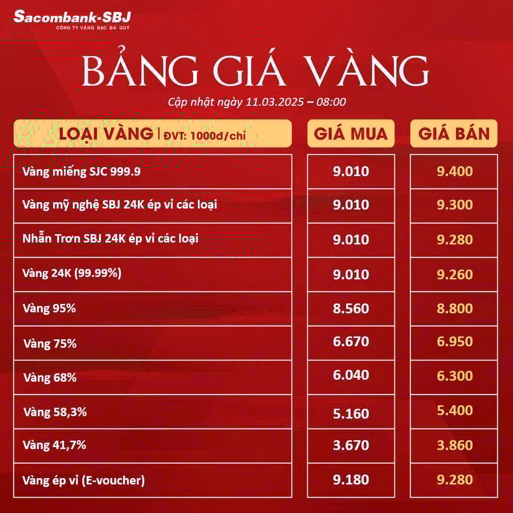 Bảng Tỷ Giá Vàng - Ngày 11/03/2025