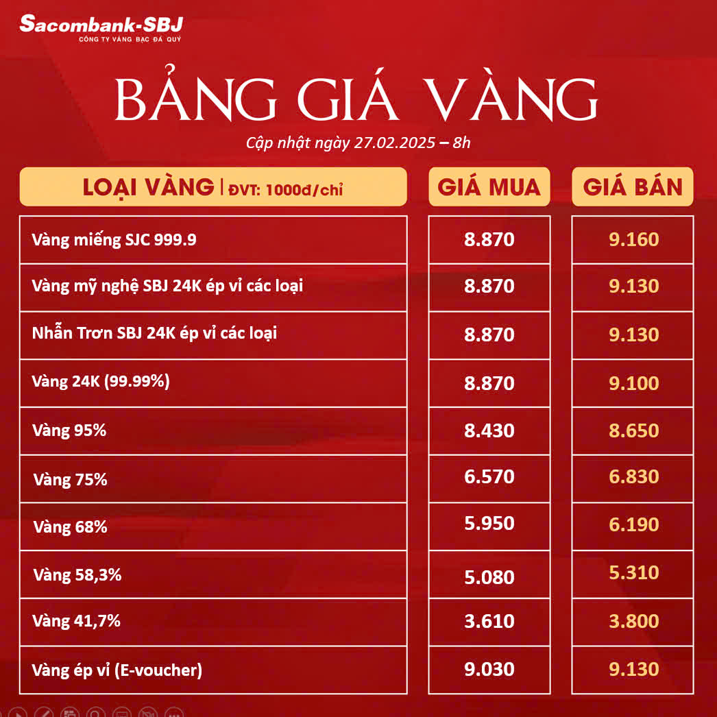 Bảng Tỷ Giá Vàng - Ngày 27/02/2025