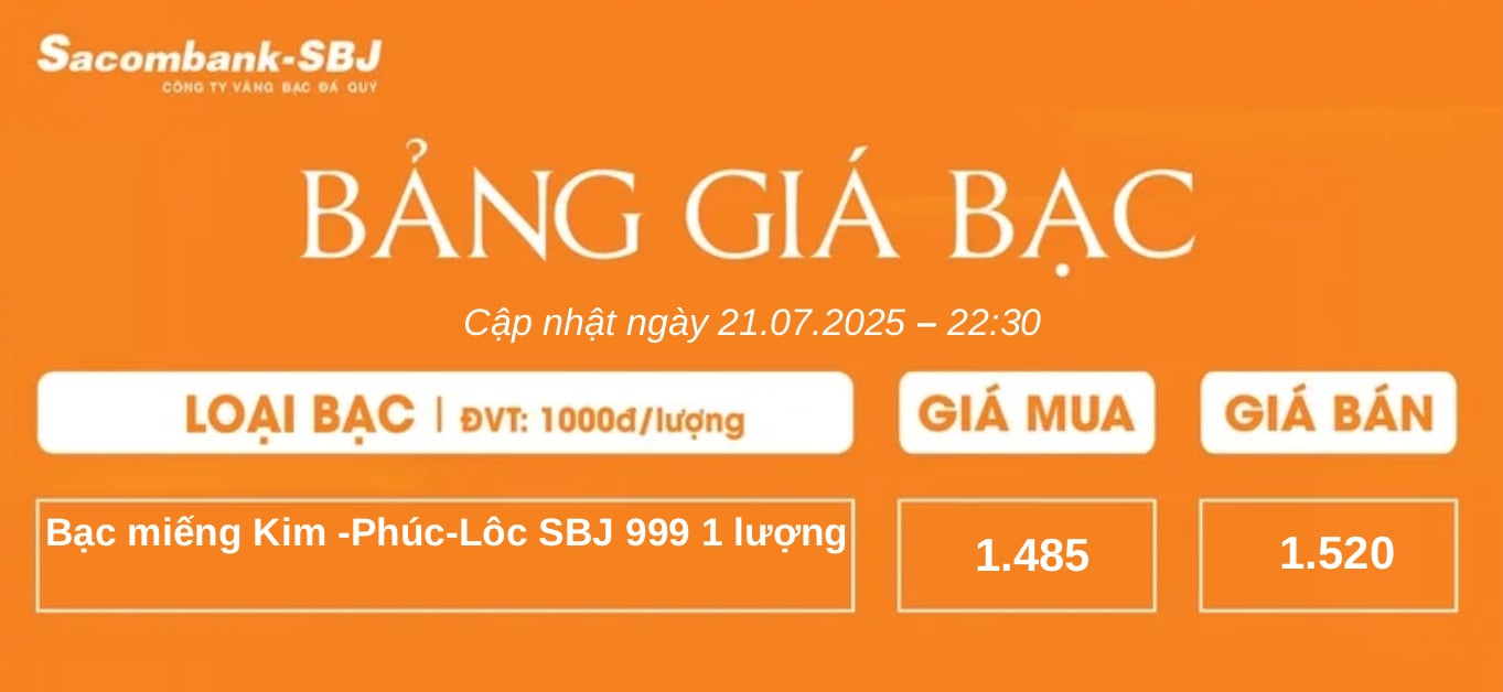 Bảng Tỷ Giá Bạc - Ngày 21/07/2025 - Bảng 4