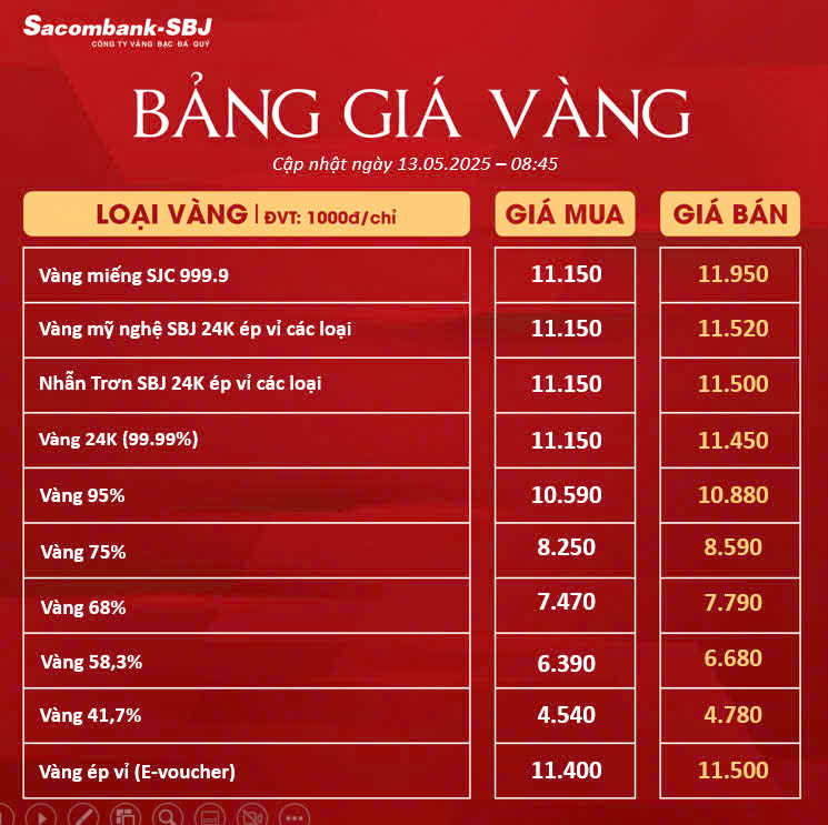 Bảng Tỷ Giá Vàng - Ngày 13/05/2025 - Bảng 1