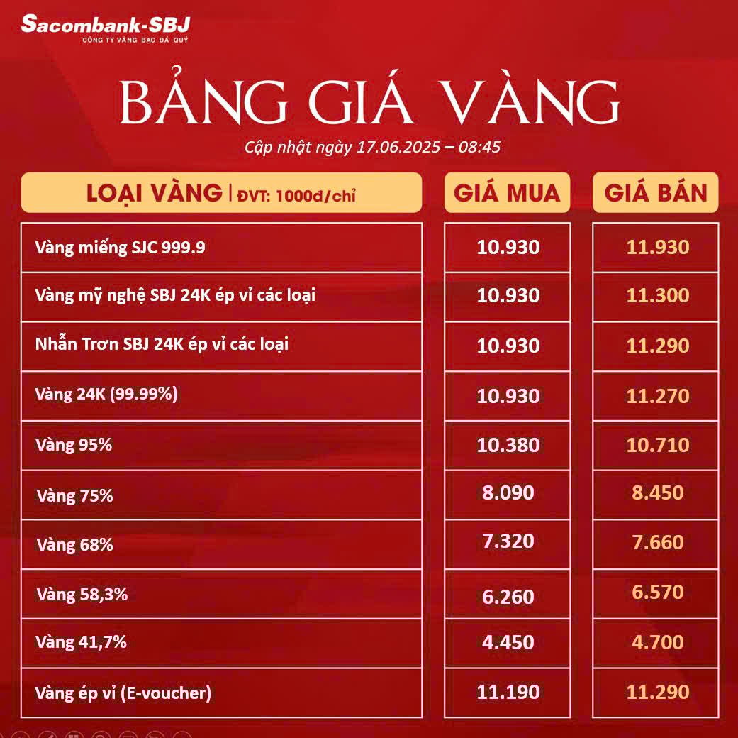 Bảng Tỷ Giá Vàng - Ngày 17/06/2025 - Bảng 1