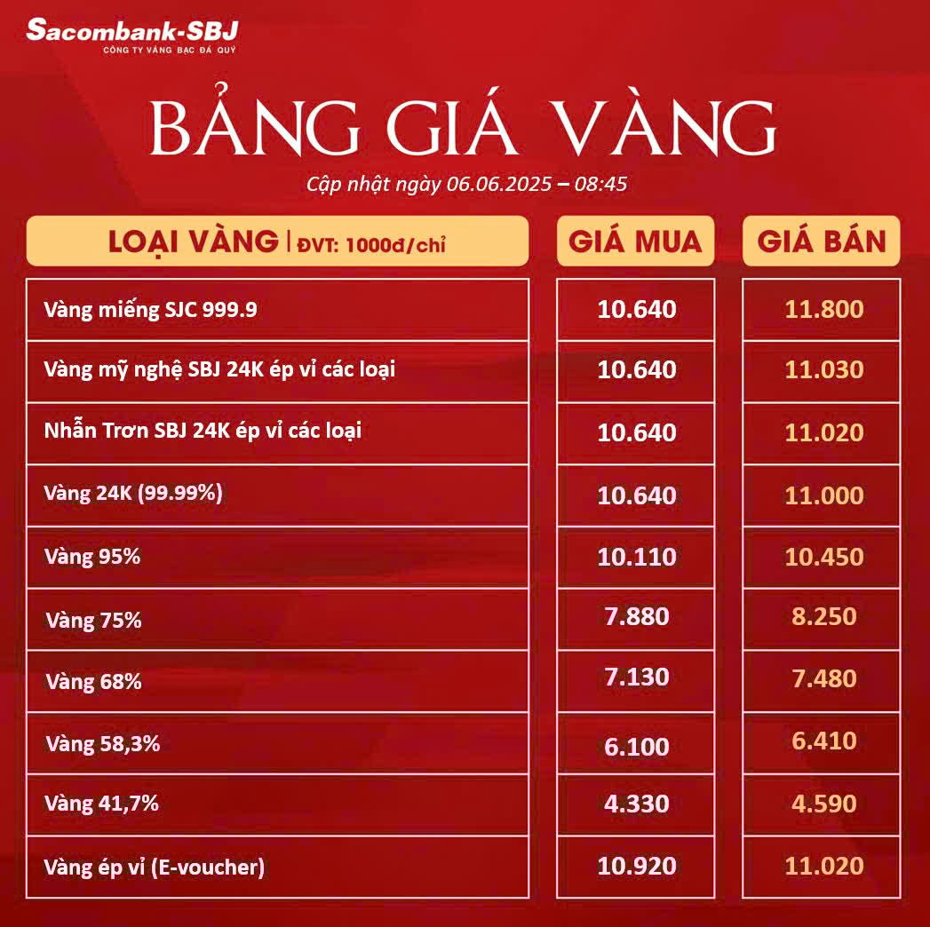 Bảng Tỷ Giá Vàng - Ngày 06/06/2025 - Bảng 1