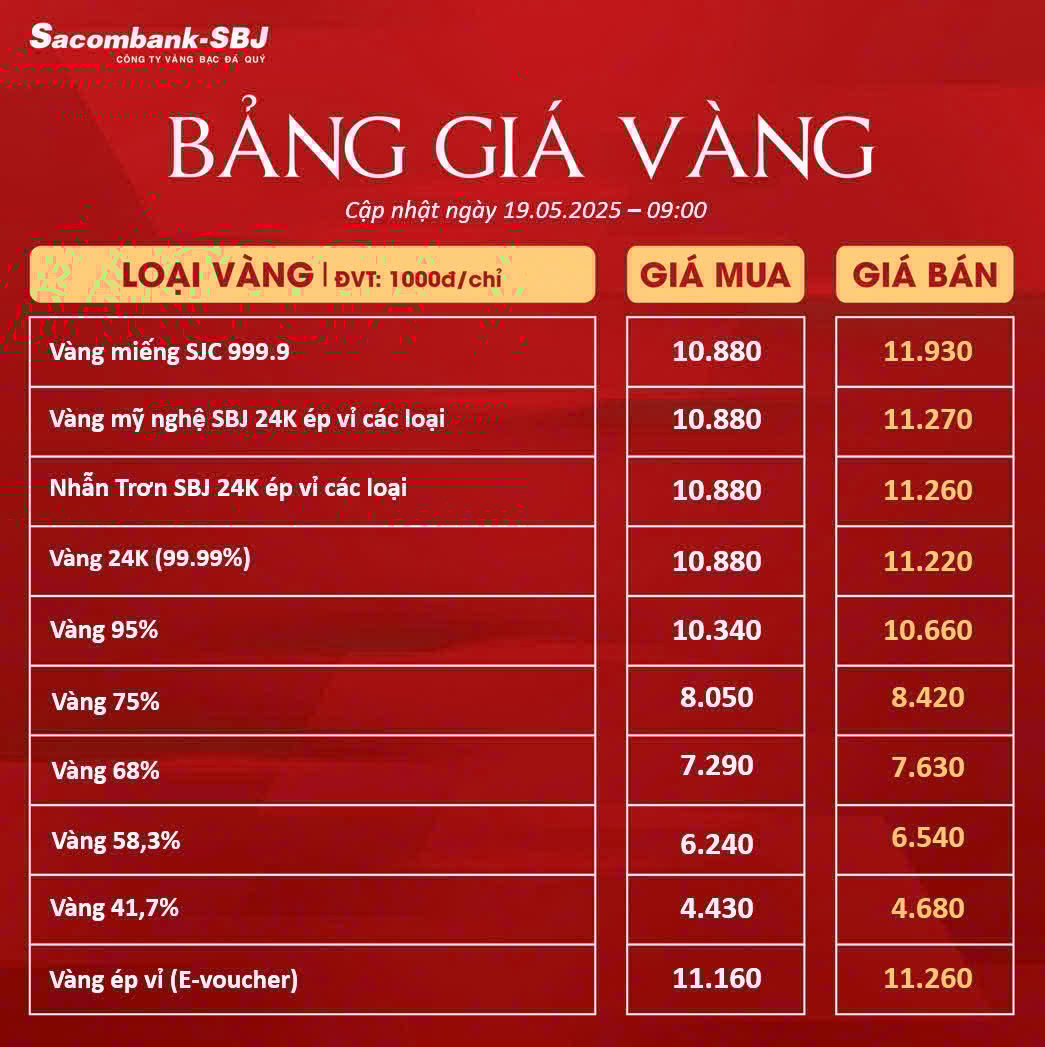 Bảng Tỷ Giá Vàng - Ngày 19/05/2025 - Bảng 1