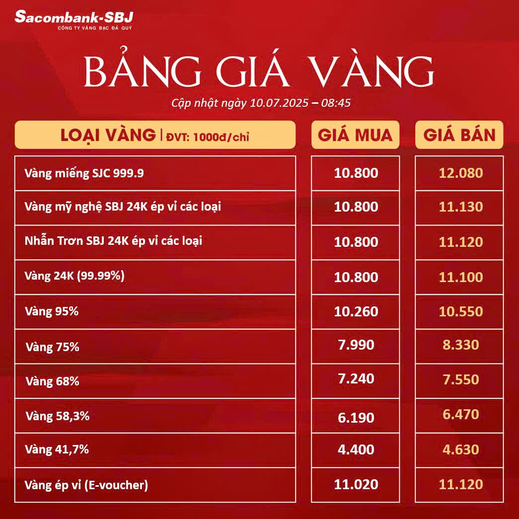 Bảng Tỷ Giá Vàng - Ngày 10/07/2025 - Bảng 1