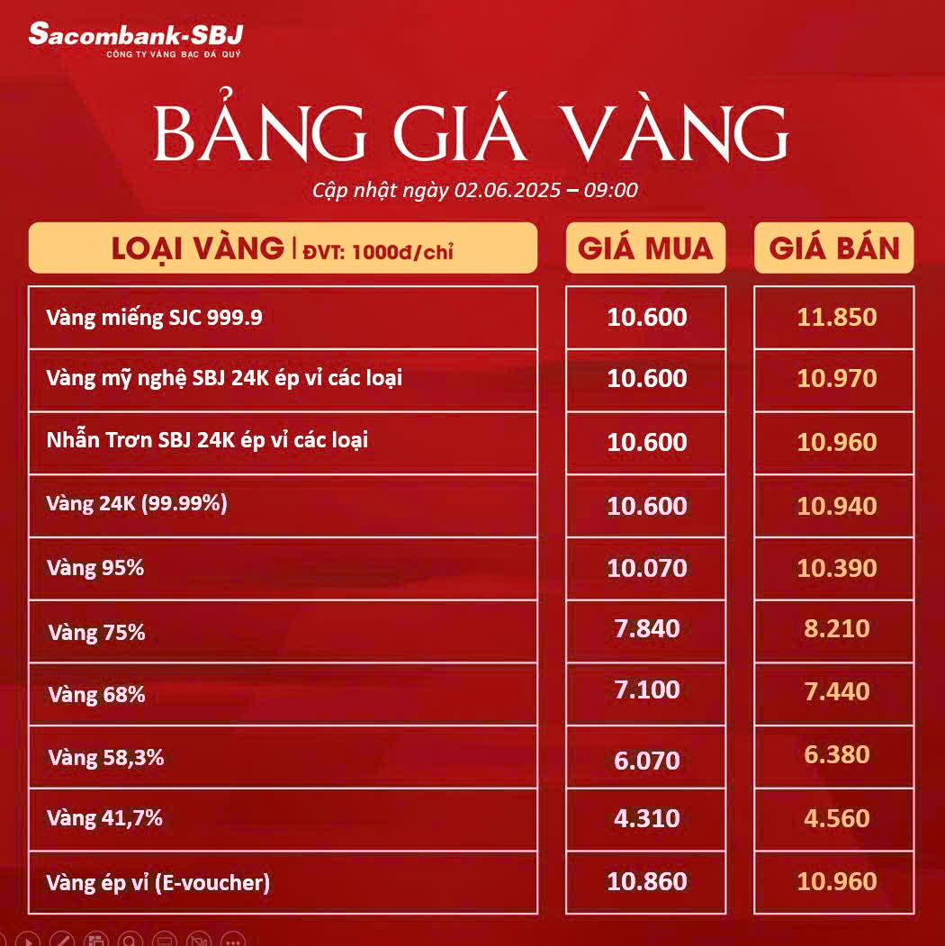 Bảng Tỷ Giá Vàng - Ngày 02/06/2025 - Bảng 1