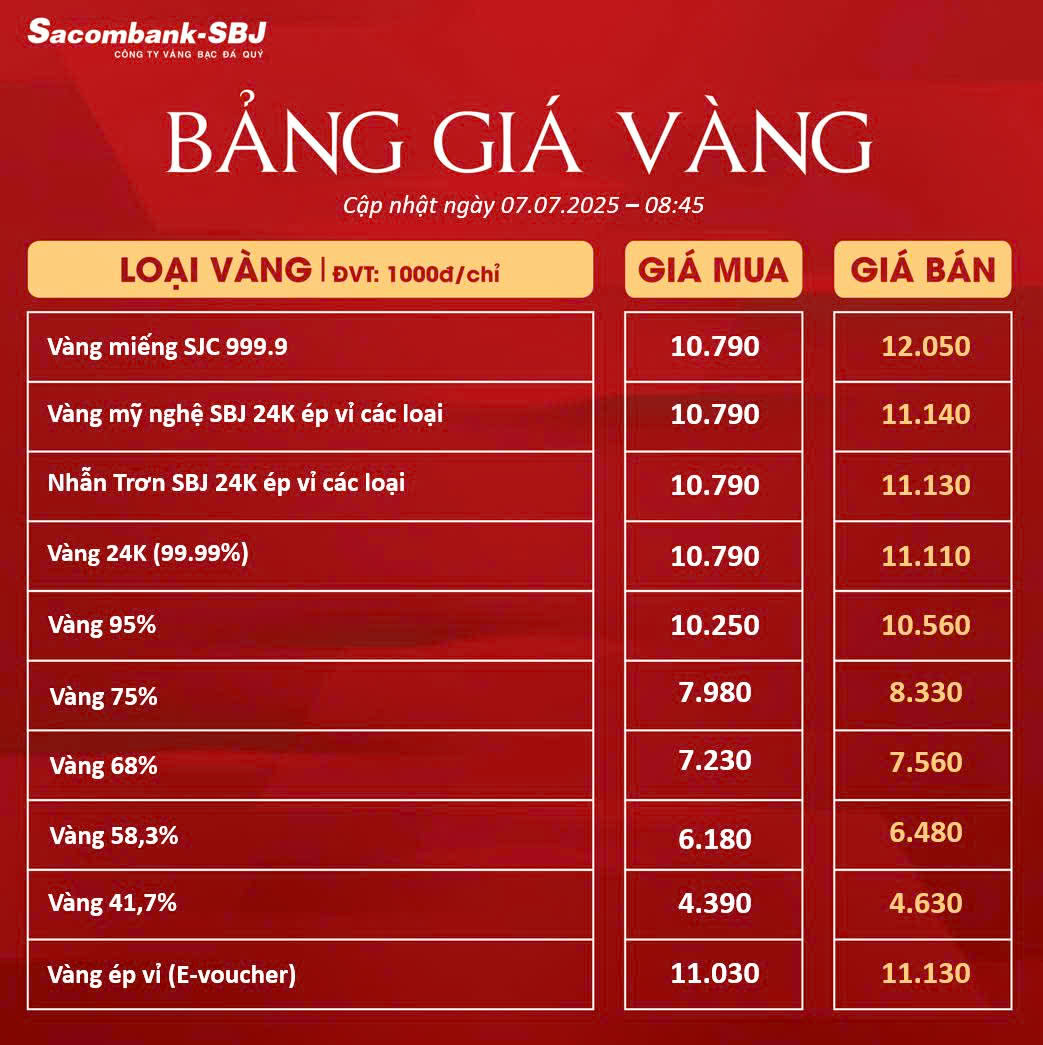 Bảng Tỷ Giá Vàng - Ngày 07/07/2025 - Bảng 1