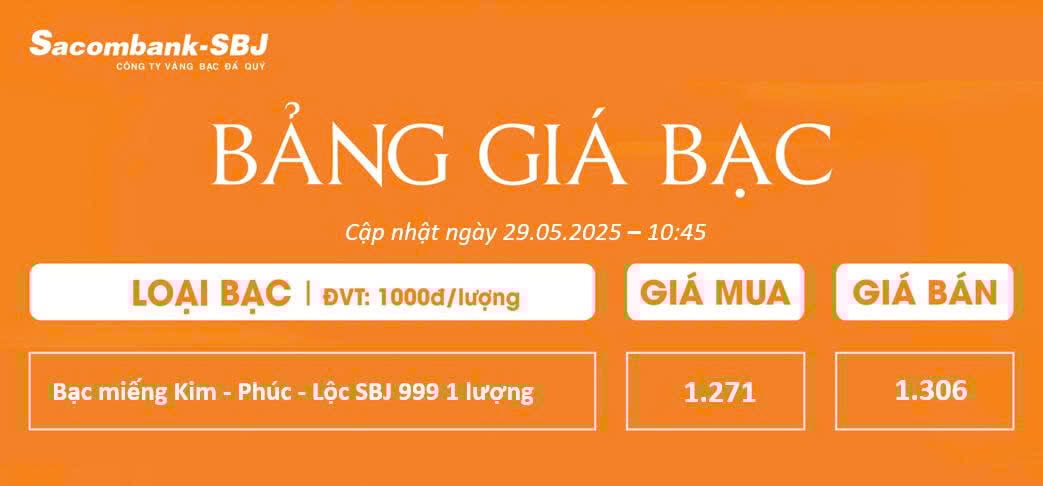 Bảng Tỷ Giá Bạc - Ngày 29/05/2025 - Bảng 2