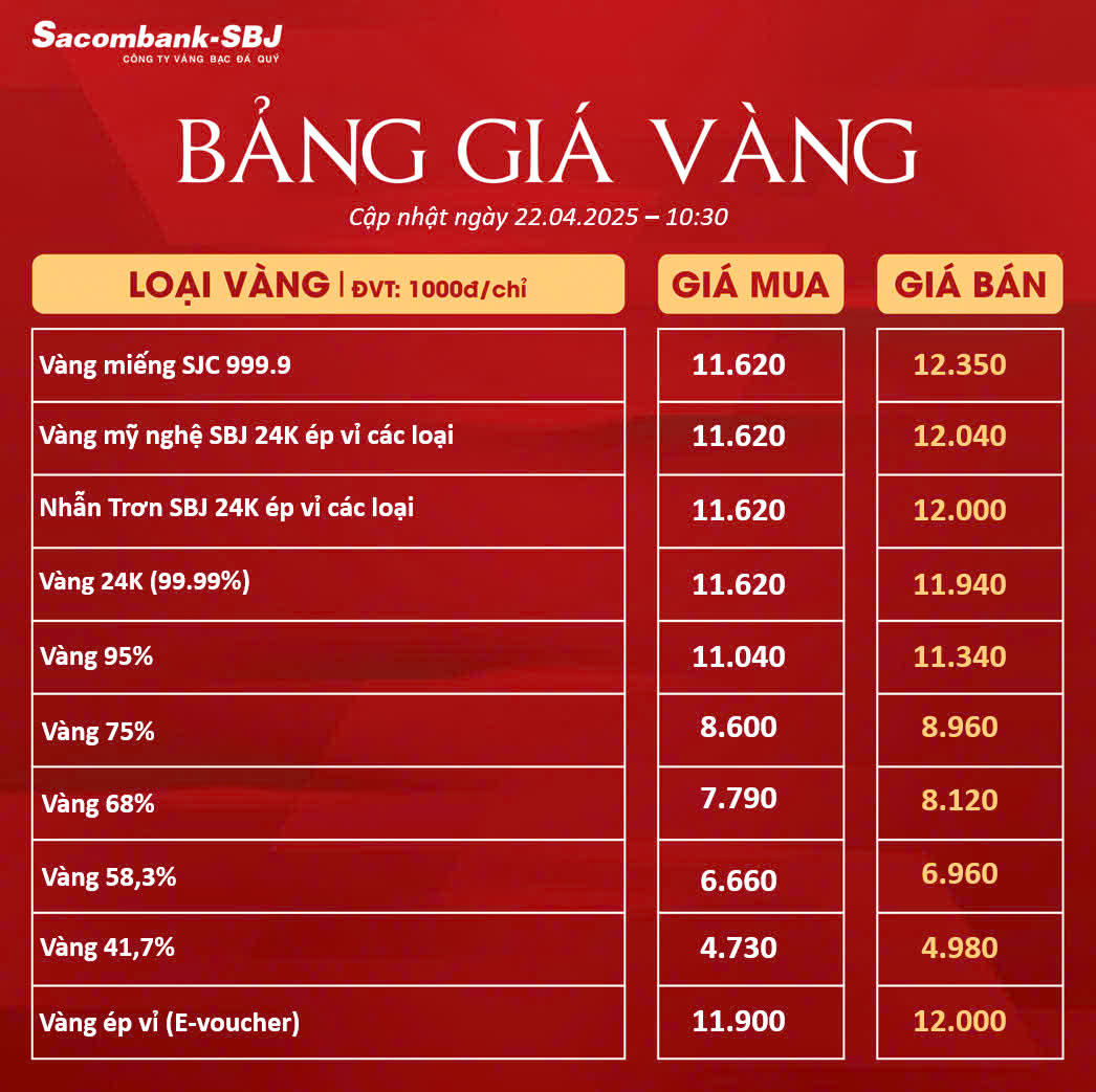 Bảng Tỷ Giá Vàng - Ngày 22/04/2025 - Bảng 2