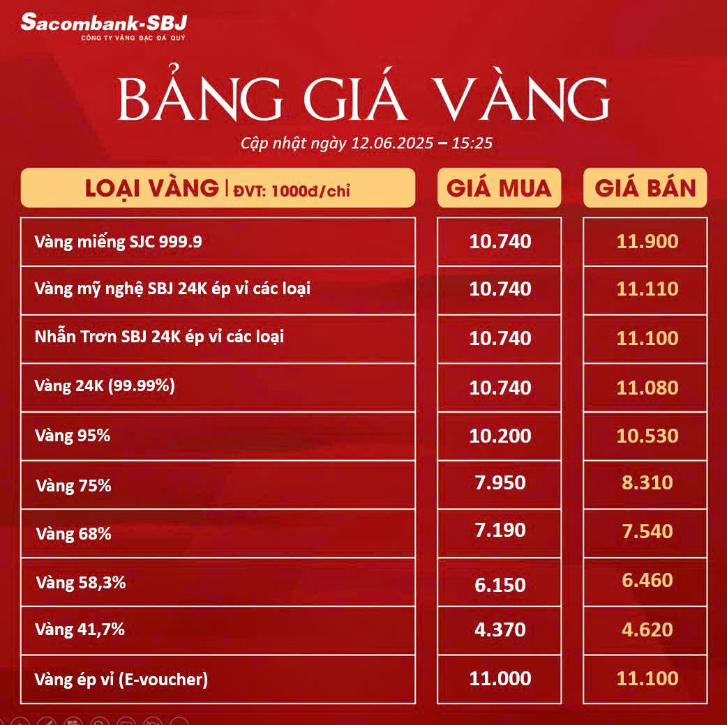 Bảng Tỷ Giá Vàng - Ngày 12/06/2025 - Bảng 2