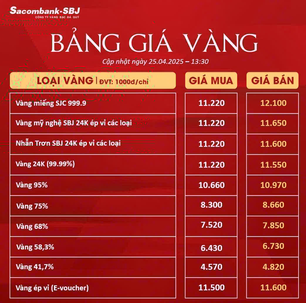 Bảng Tỷ Giá Vàng - Ngày 25/04/2025 - Bảng 2