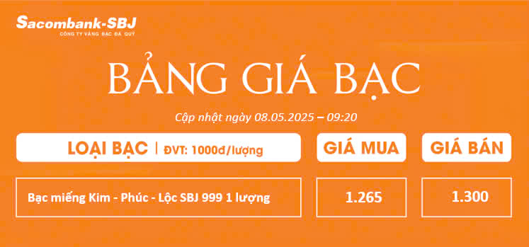 Bảng Tỷ Giá Bạc - Ngày 08/05/2025 - Bảng 2