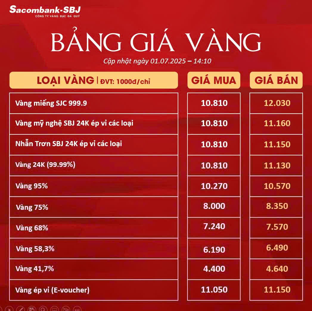 Bảng Tỷ Giá Vàng - Ngày 01/07/2025 - Bảng 2