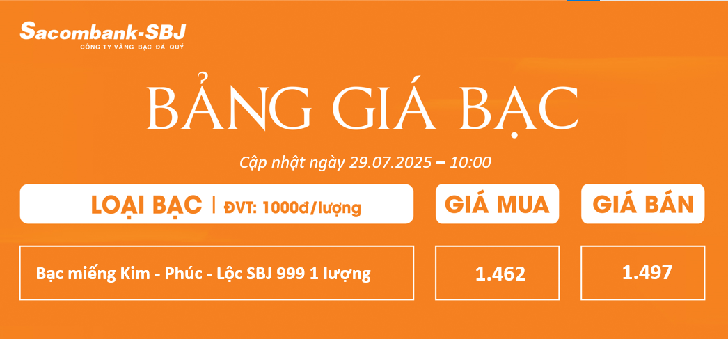 Bảng Tỷ Giá Bạc - Ngày 29/07/2025 - Bảng 2