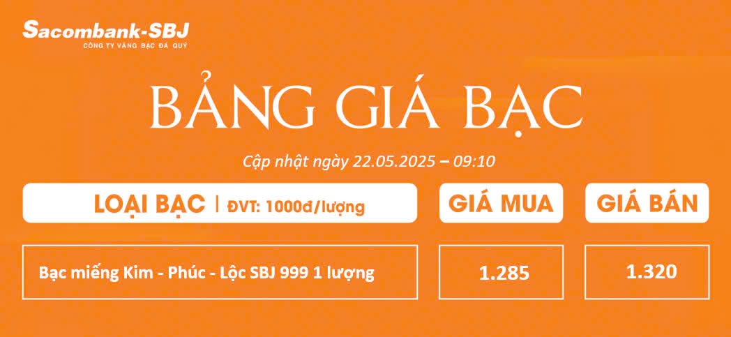 Bảng Tỷ Giá Bạc - Ngày 22/05/2025 - Bảng 2