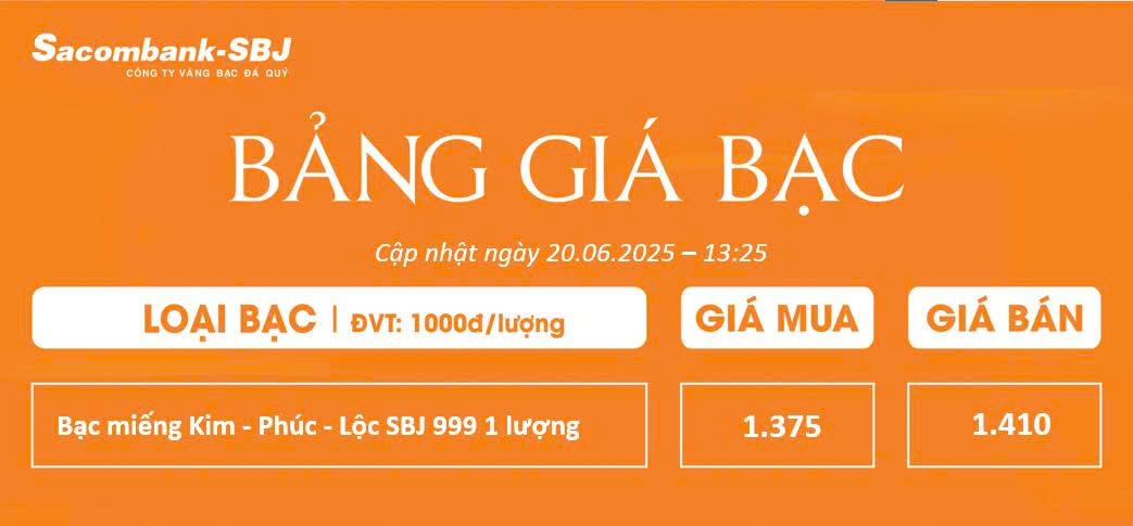 Bảng Tỷ Giá Bạc - Ngày 20/06/2025 - Bảng 4