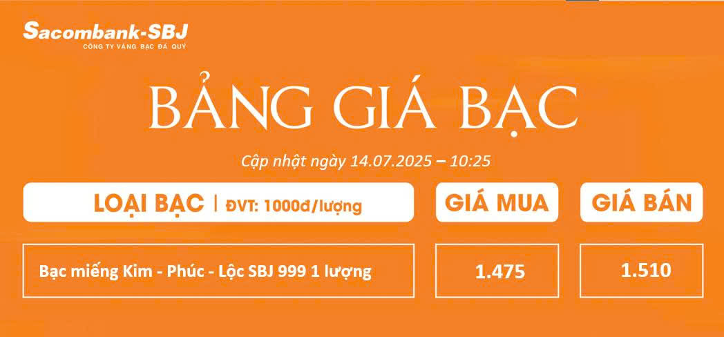 Bảng Tỷ Giá Bạc - Ngày 14/07/2025 - Bảng 5