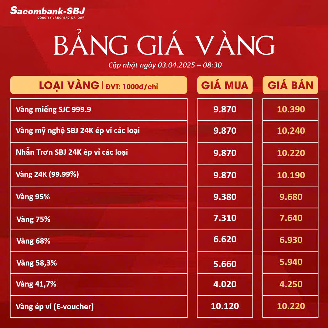 Bảng Tỷ Giá Vàng - Ngày 03/04/2025 - Bảng 1
