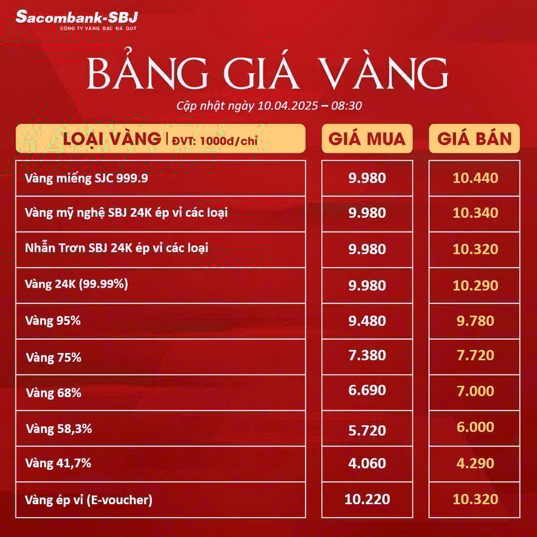 Bảng Tỷ Giá Vàng - Ngày 10/04/2025 - Bảng 1