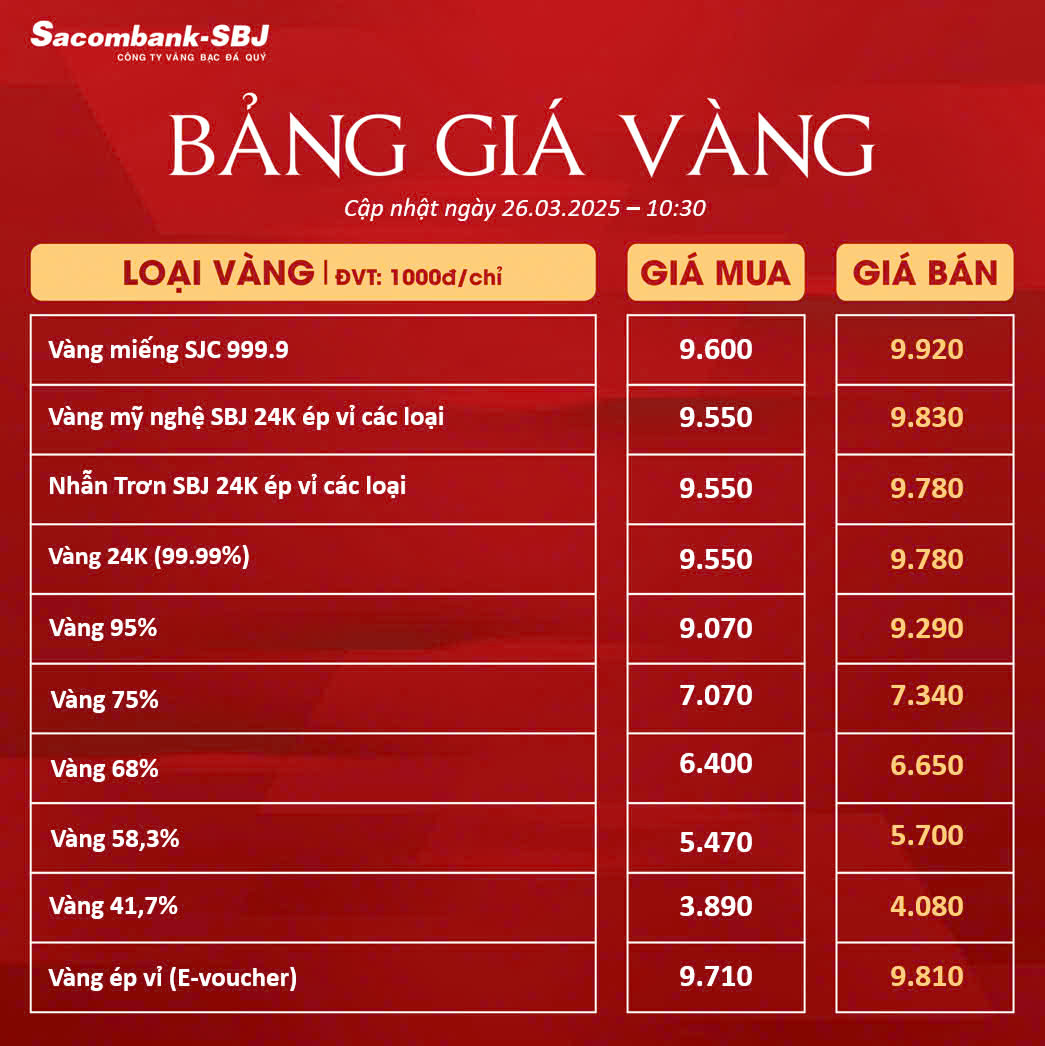 Bảng Tỷ Giá Vàng - Ngày 26/03/2025 - Bảng 2