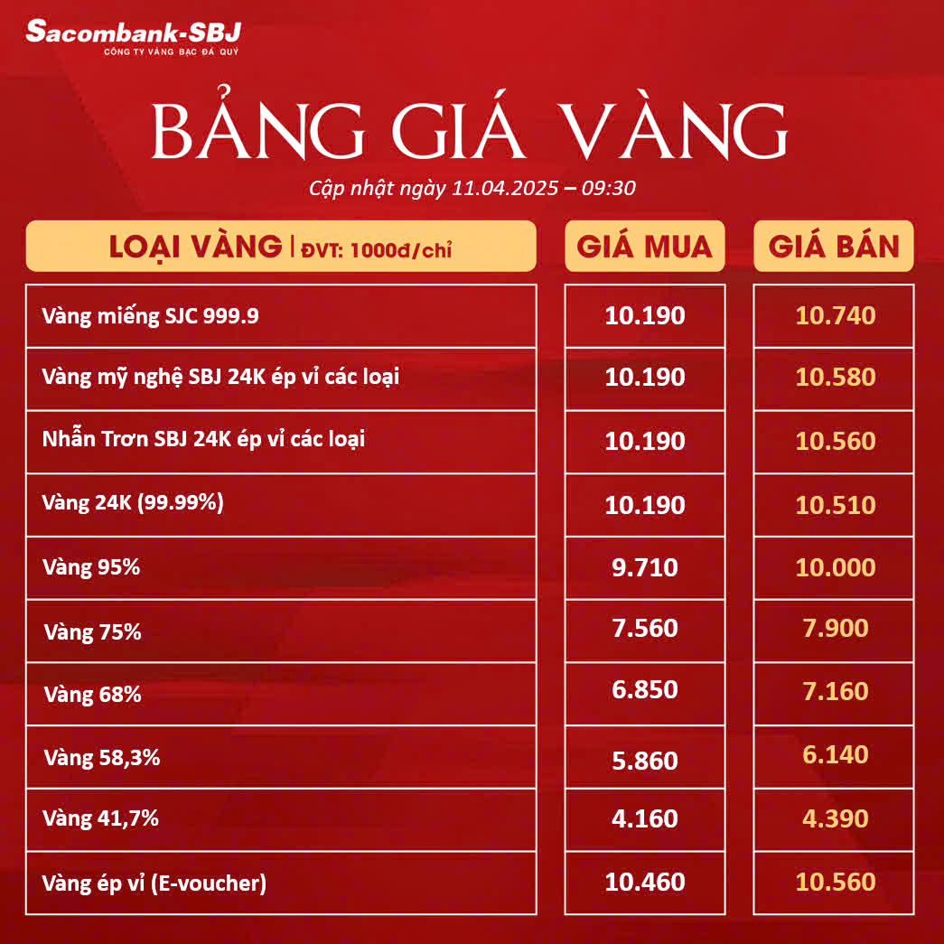 Bảng Tỷ Giá Vàng - Ngày 11/04/2025 - Bảng 2
