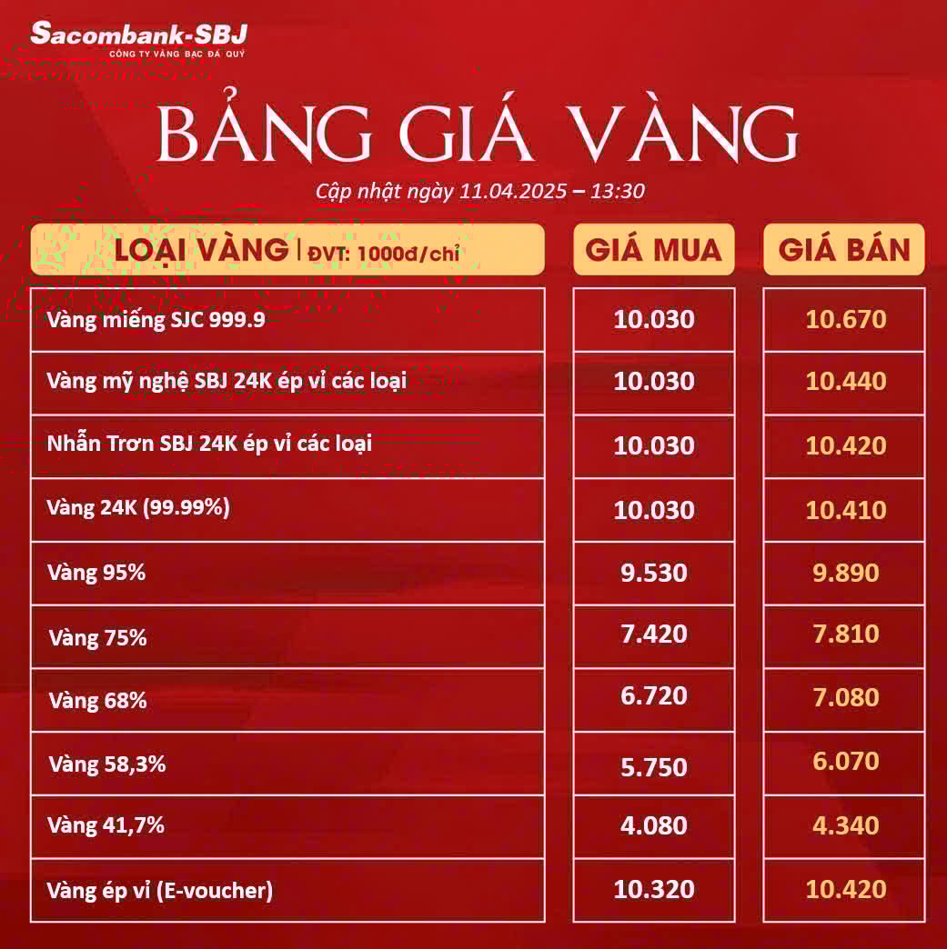 Bảng Tỷ Giá Vàng - Ngày 11/04/2025 - Bảng 3