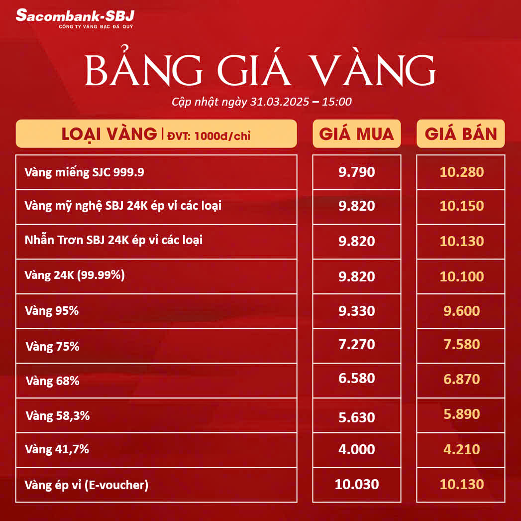 Bảng Tỷ Giá Vàng - Ngày 31/03/2025 - Bảng 3