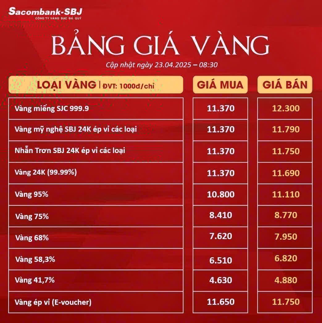 Bảng Tỷ Giá Vàng - Ngày 22/04/2025 - Bảng 1